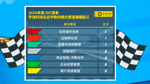 IDC 銀行業IT解決方案排名揭曉：宇信科技在近半數的細分賽道雄踞前三